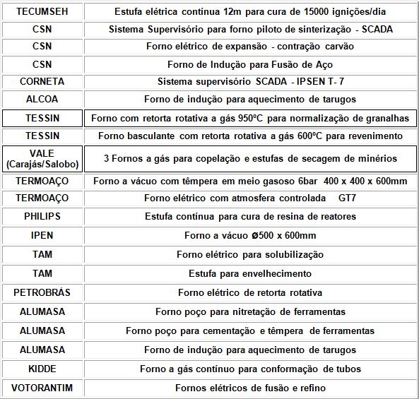 Capturar
